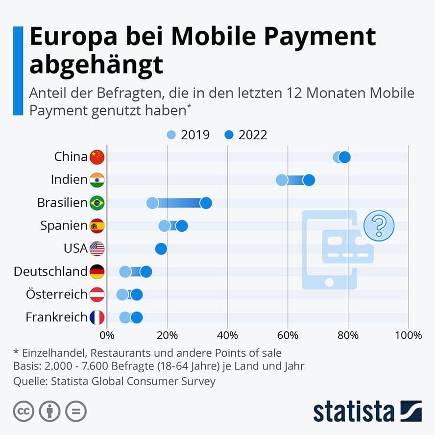 Payment_Vergleich