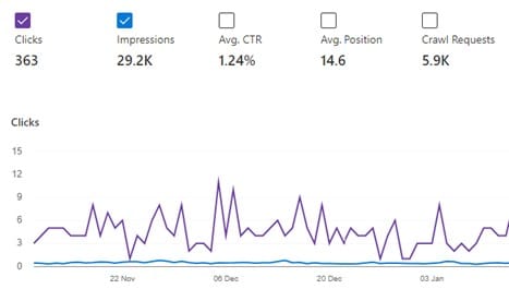 seo-testing-ausschnitt-aus-den-bing-webmaster-tools