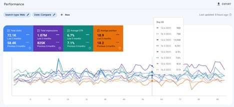 ausschnitt-gsc-ueberwachung-einer-website