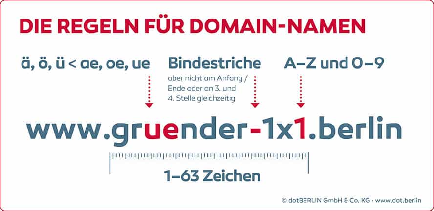 Diese Regeln gelten für die Registrierung einer Domain.