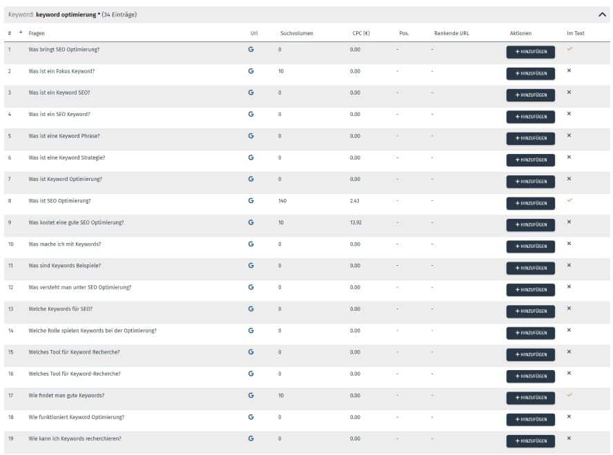 Screenshot Performance Suite Vorschläge für Fragen zum Keyword Keyword Optimierung