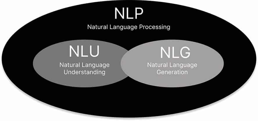 nlp-nlu-nlg