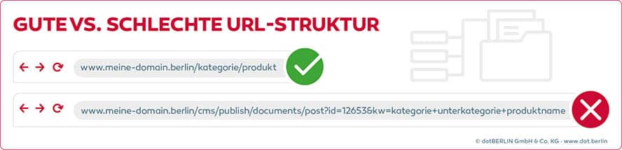 Gute vs schlechte URL Struktur