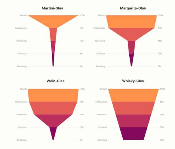 glasform-analogie