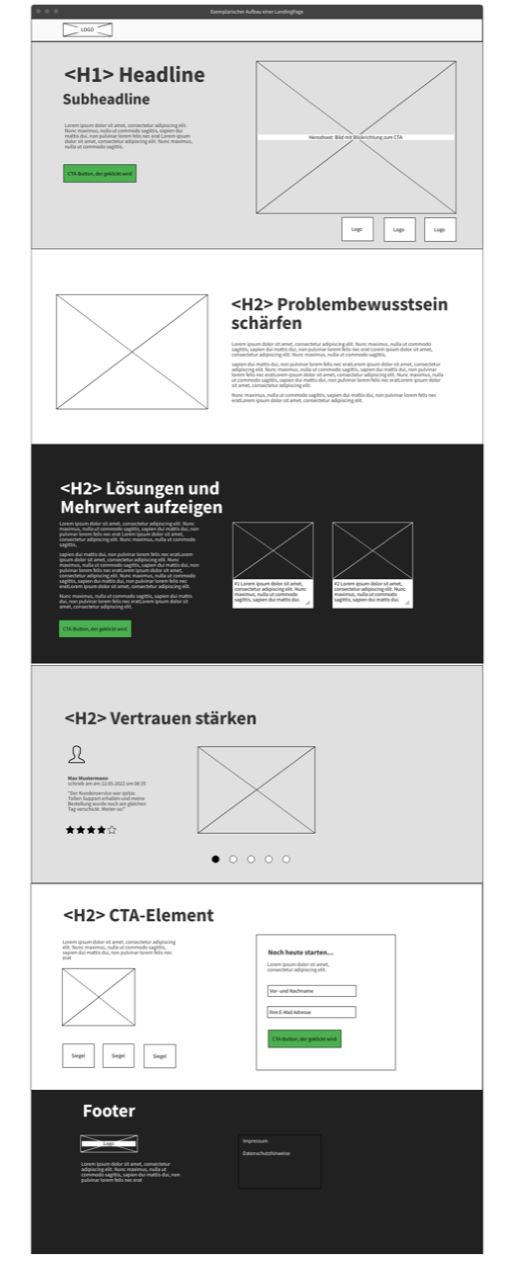 Landingpage exemplarischer Aufbau 