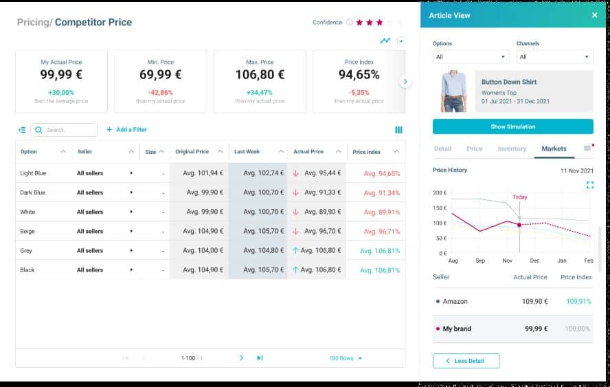 Dashboard Competitor aifora