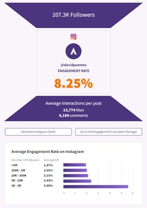 David Puentez Engagement Rate