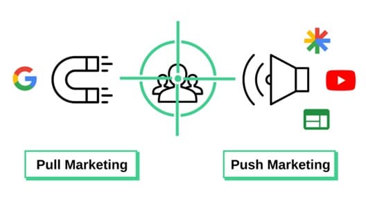 Pull Marketing vs. Push Marketing