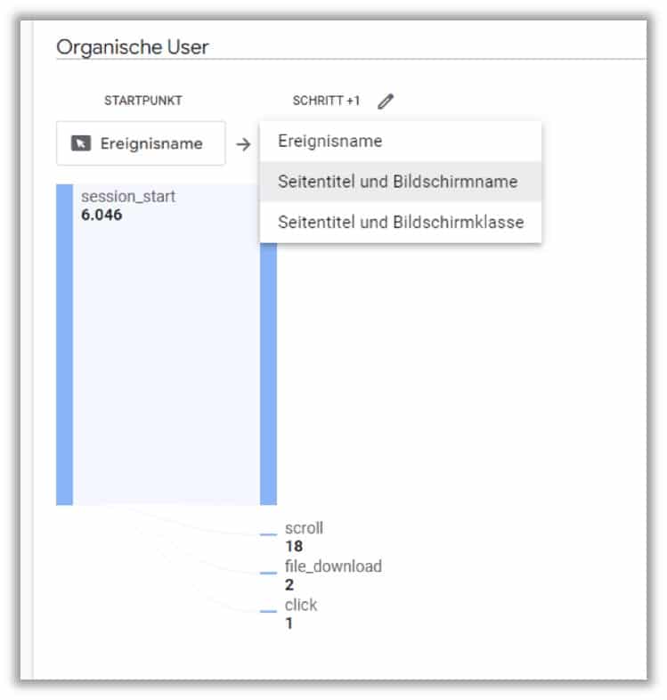 GA 4 Schritt organische User