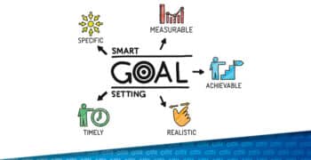 SMART Marketing:  So definierst Du erfolgreiche Marketingziele
