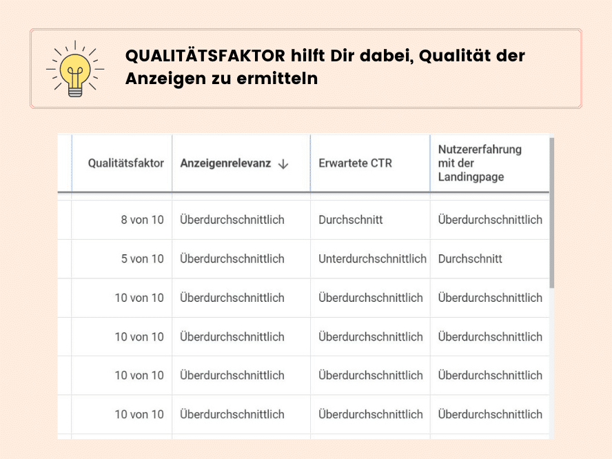 Qualitätsfaktor von Google