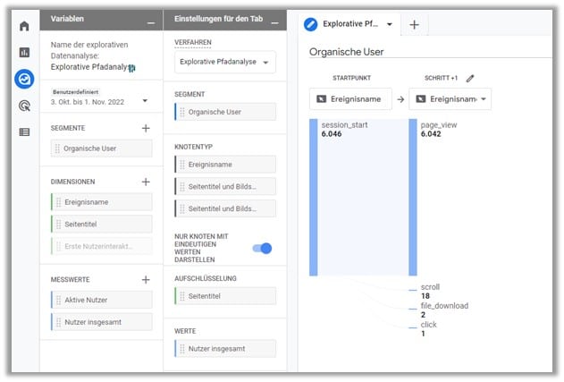 User Flow Analyse GA 4 Pfadanalyse