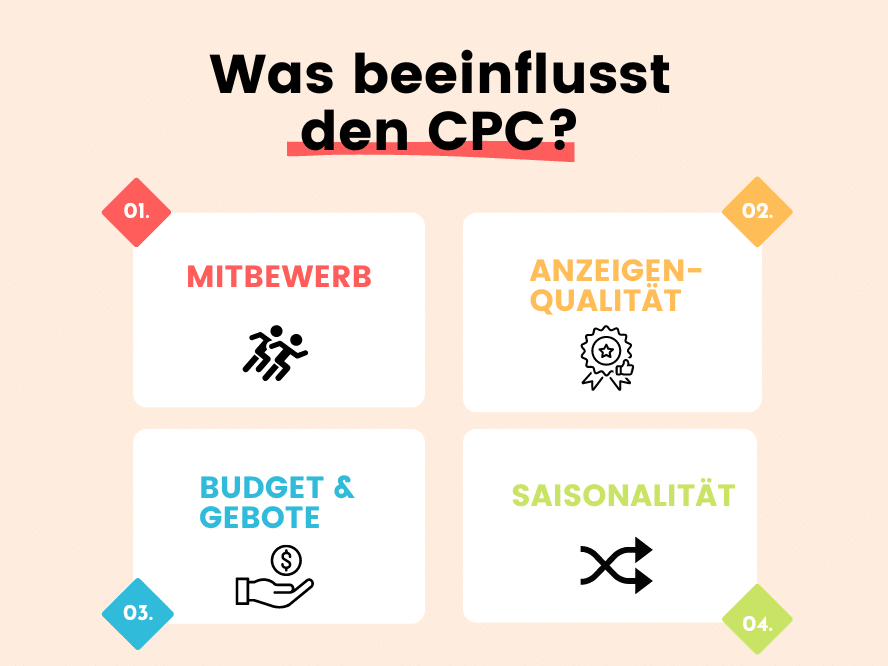 Was beeinflusst den CPC