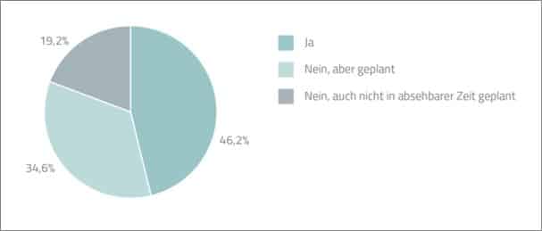 Existenzumfrage Vertrieb Digitalisierung