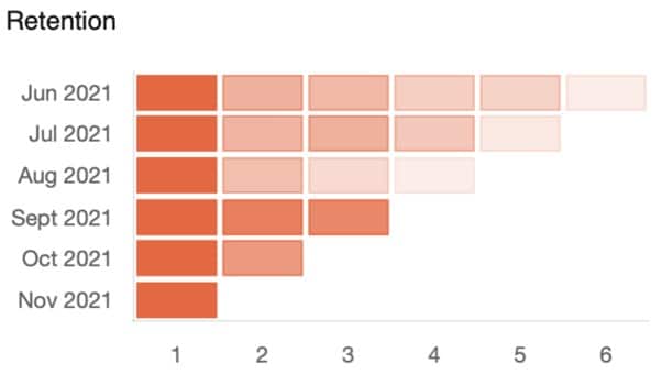 Retentioan App Analytics