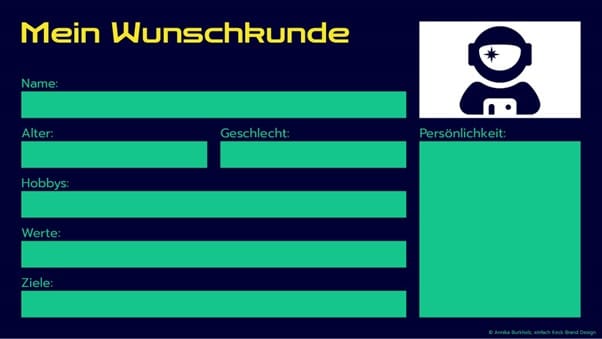 Wunschkunde Grafik Annika Buchholz