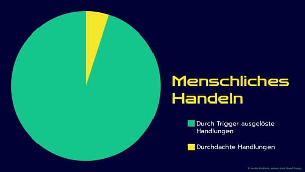 menschliches Handeln Annika Buchholz Grafik