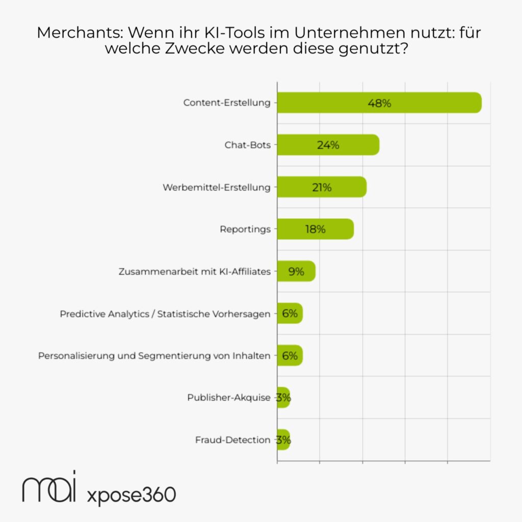 Affiliate Trends 2024 Merchants