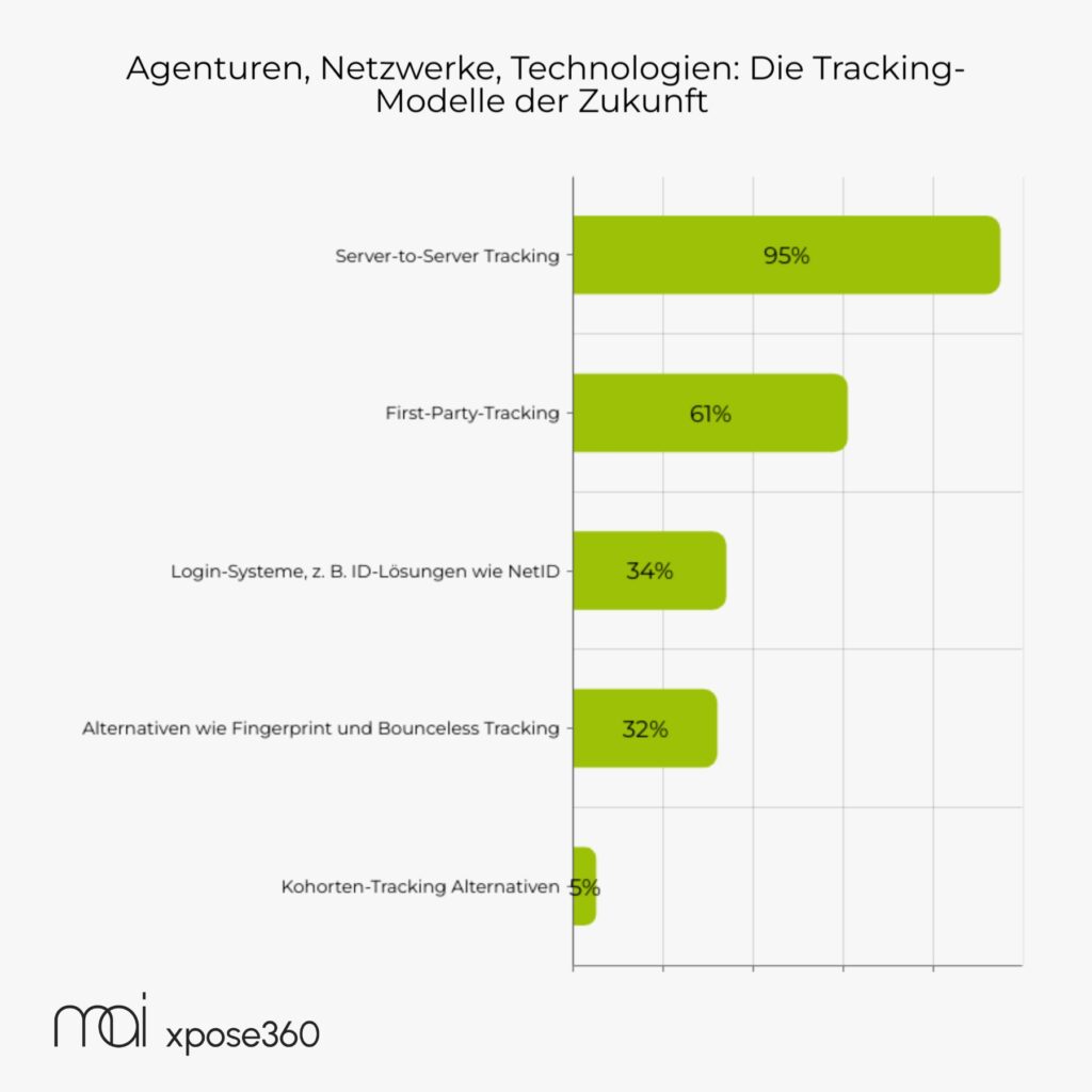 Affiliate Trends 2024 Tracking