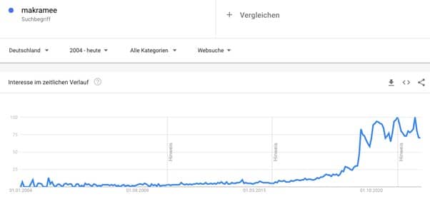 Screenshot Google Trends zu Makramee