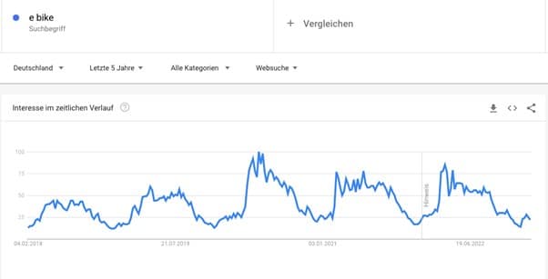 Screenshots Google Trends Suchanfrage zu e-bike