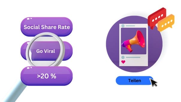 Social Sharing Rate Prozent Angabe