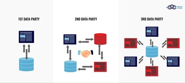 Unterschied Grafik 1st, 2nd und 3rd Data