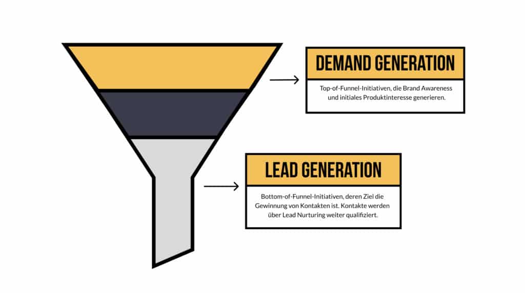 demand-vs-lead generierung
