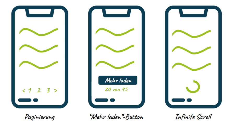 Darstellung von Paginierung und ihren Alternativen