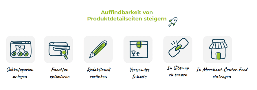 Darstellung wie Du die Auffindbarkeit von Produktdetailseiten verbessern kannst.