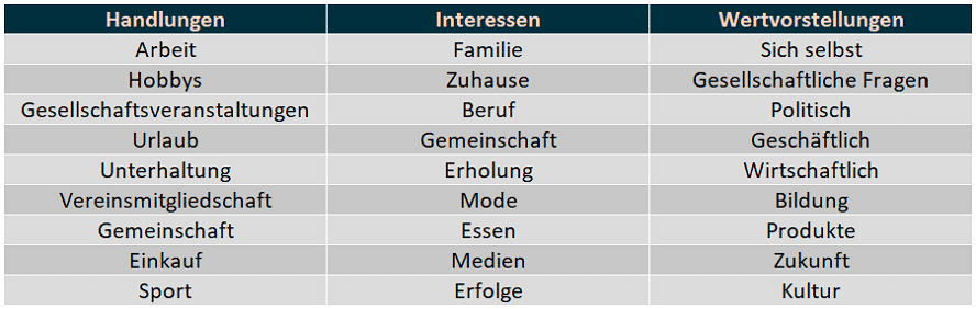 Tabelle: Dimensionen des AIO-Ansatzes