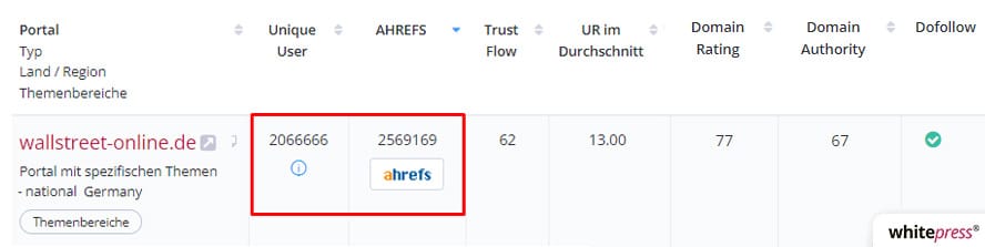 Backlinks in Whitepress anzeigen lassen