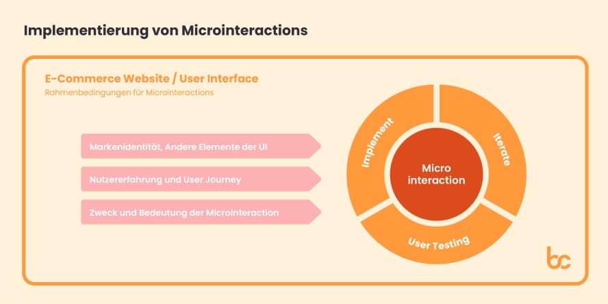 Darstellung zur Implementierung von Micro Interactions