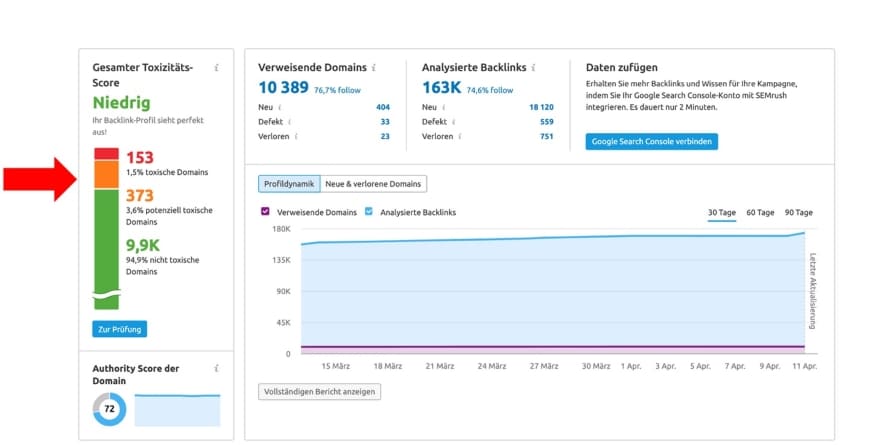 Qualität der Backlinks