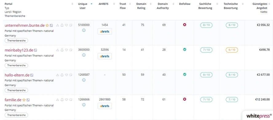 Screenshot Whitepress Uebersicht der Linkbewertung