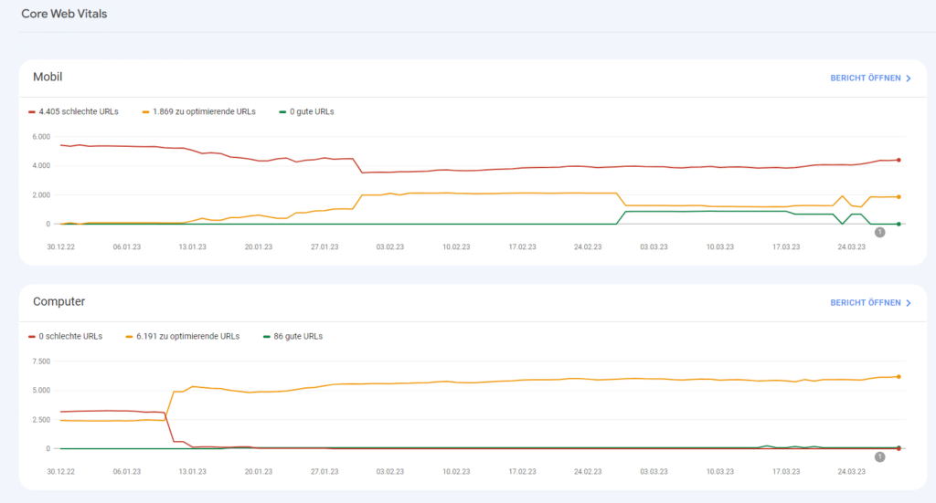 core-web-vitals-seo-themenwelt