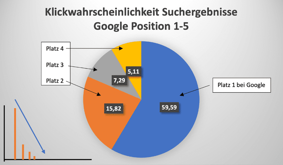 Targeting-Zielgruppenansprache-SEO-Wirkung