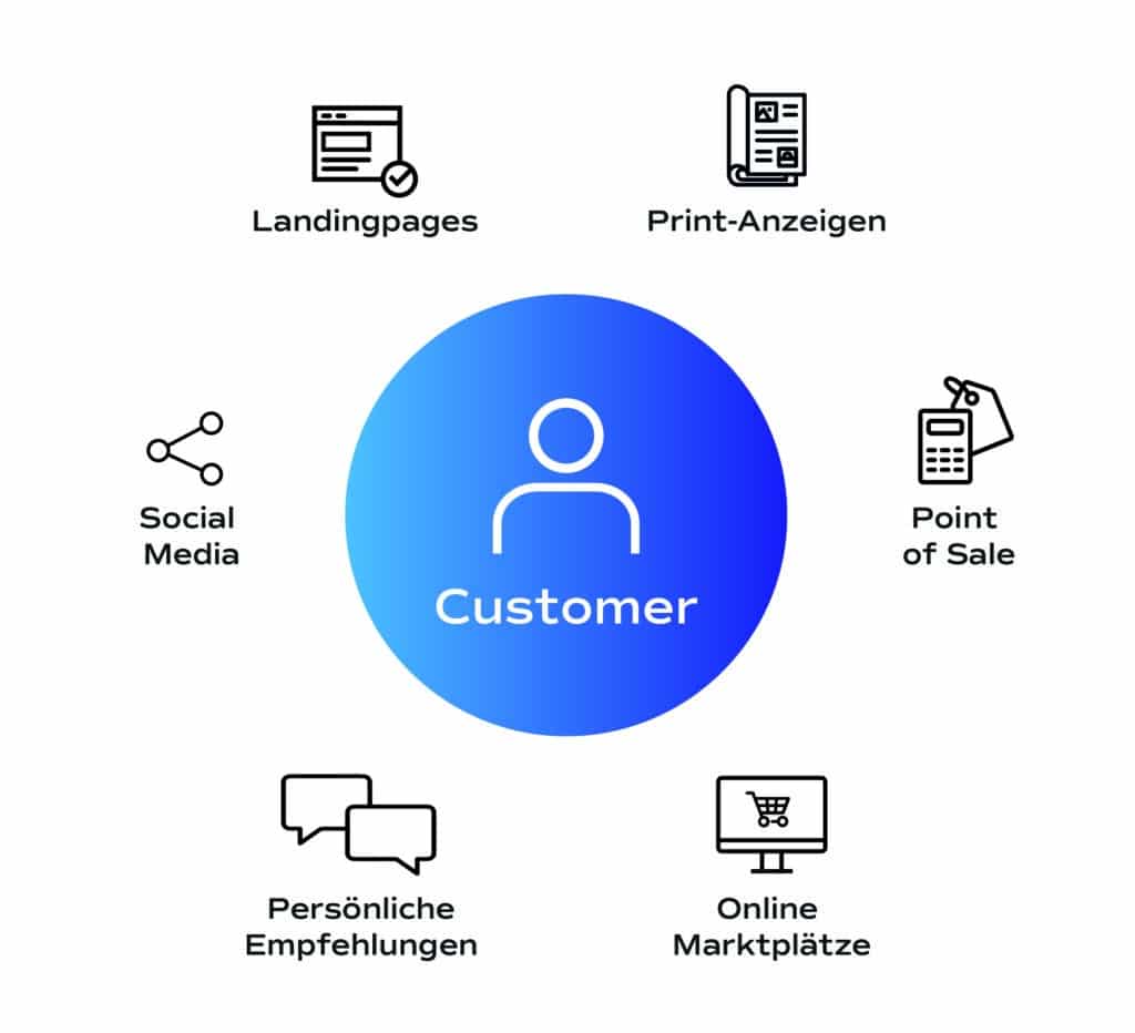 Online-Marketingkampagnen-Grafiken_01_00