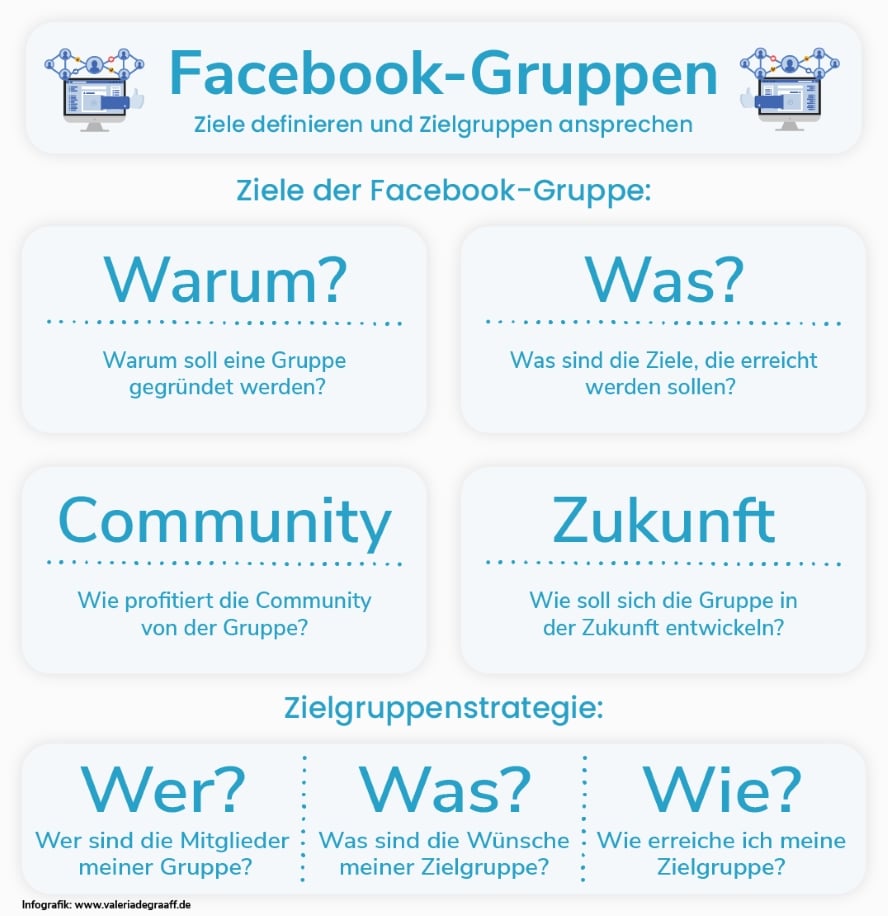 Ziele der Facebook-Gruppen im Ueberblick 