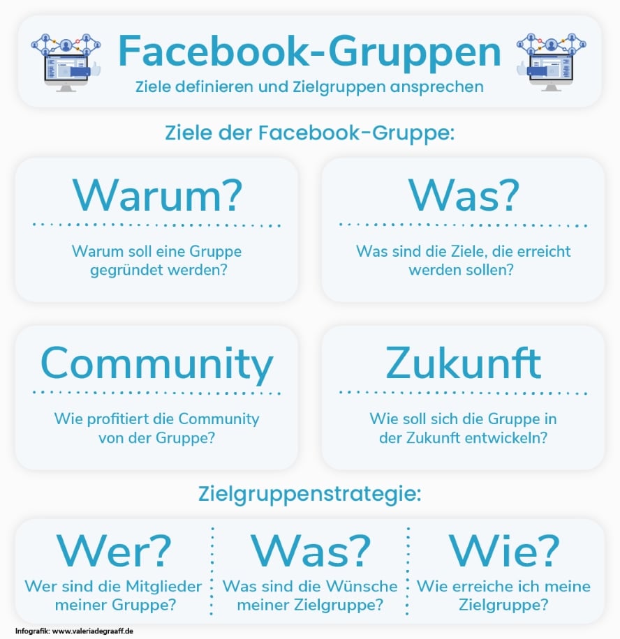 Ziele der Facebook-Gruppen im Ueberblick 