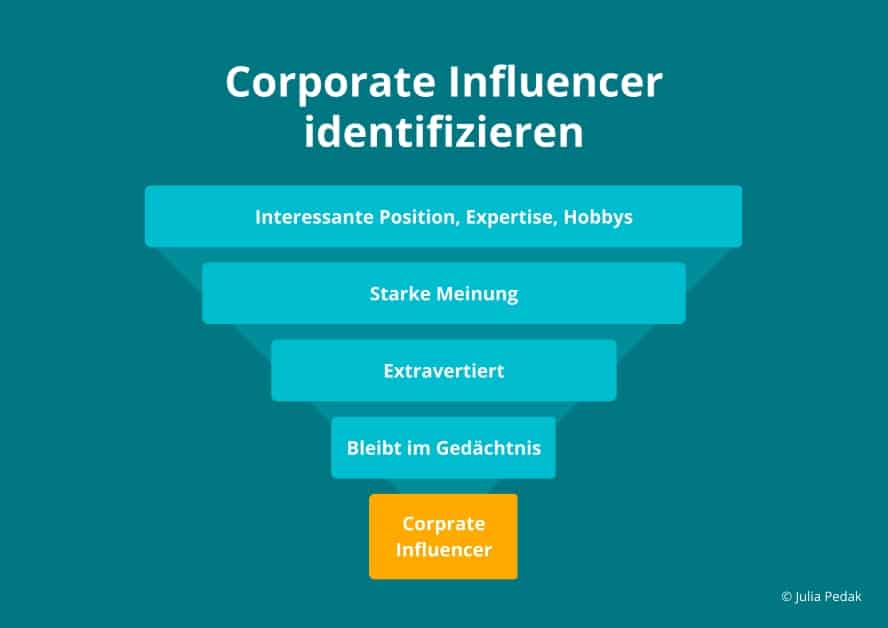 Auf diesem Bild siehst Du Aspekte, die Dir dabei helfen, Corporate Influencer zu identifizieren. 