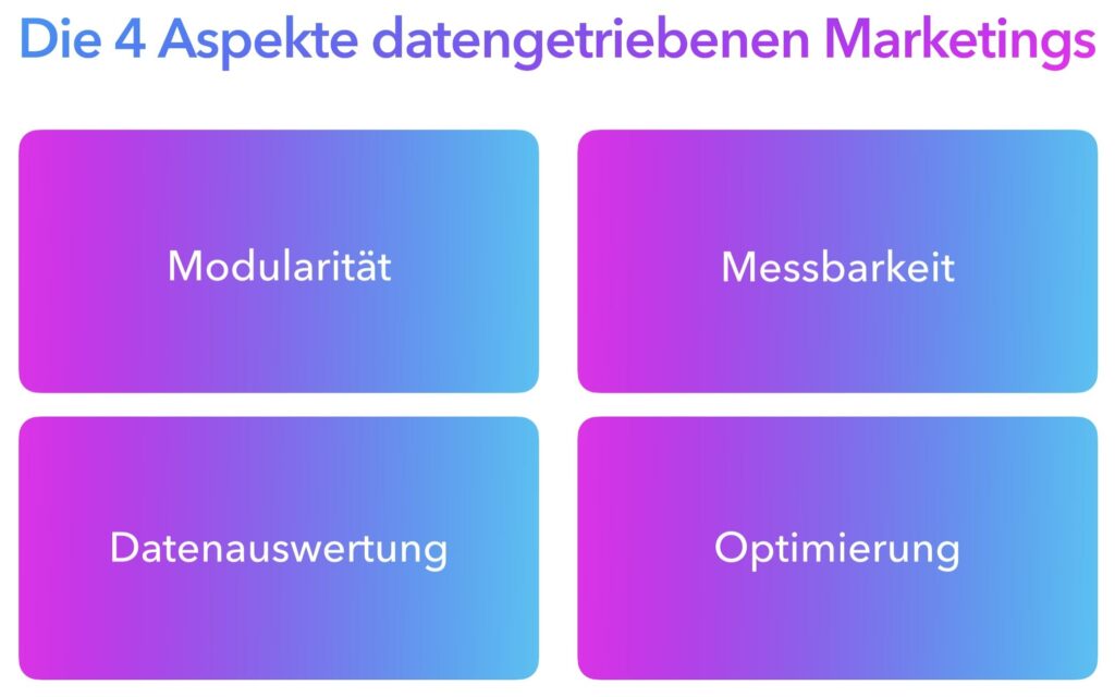 Die 4 Aspekte des datengetriebenen Marketings