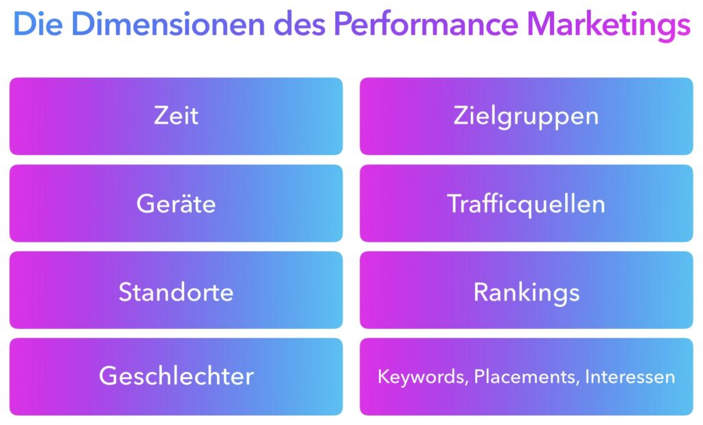 Dimensionen-der-Datenauswertung