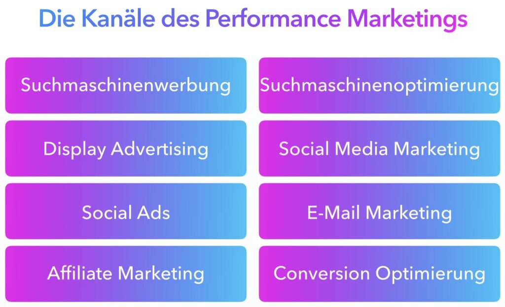 Kanäle des Performance Marketings