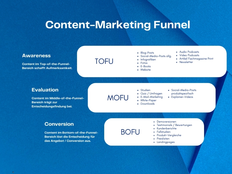 Content Marketing Funnel 