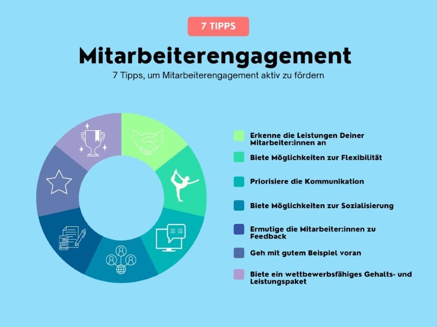 7 Tipps zu Föderung von Mitarbeiterengagement