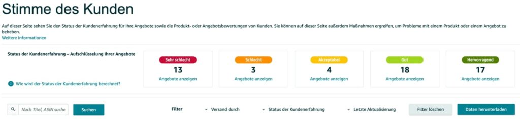 Amazon prime Day Status der Kundenerfahrungen