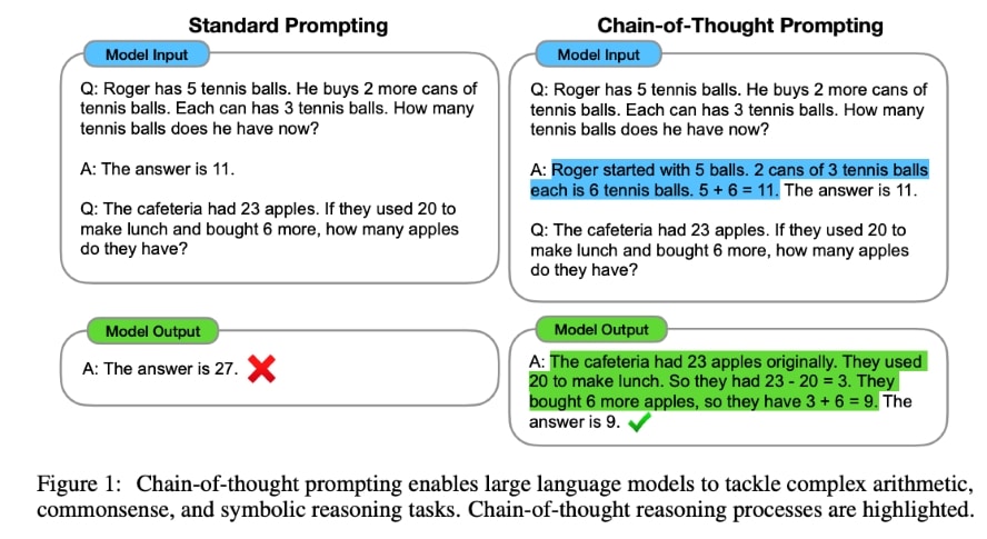 Chain of Thoughts