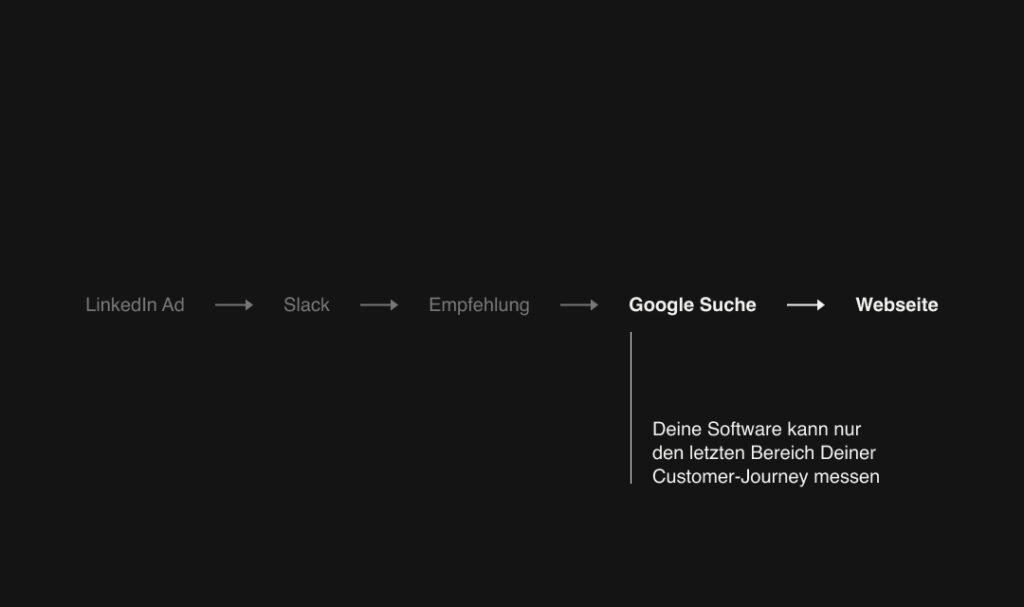 Dark Social in der Customer-Journey