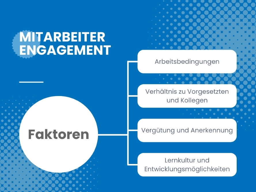 Faktoren von Mitarbeiterengagement